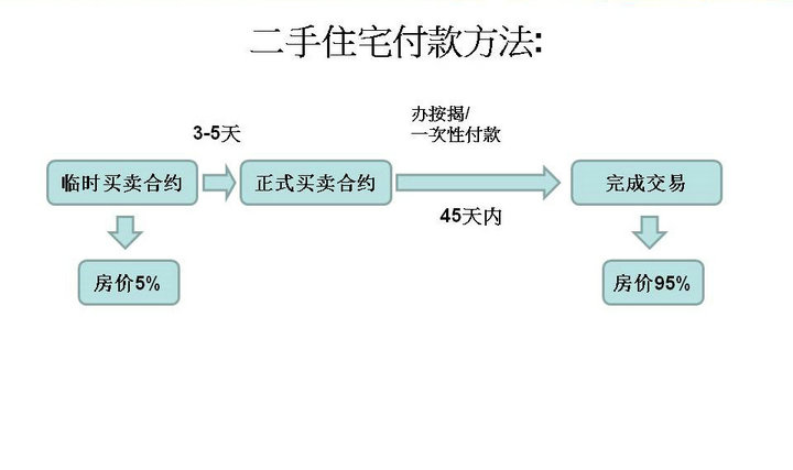 幻灯片3