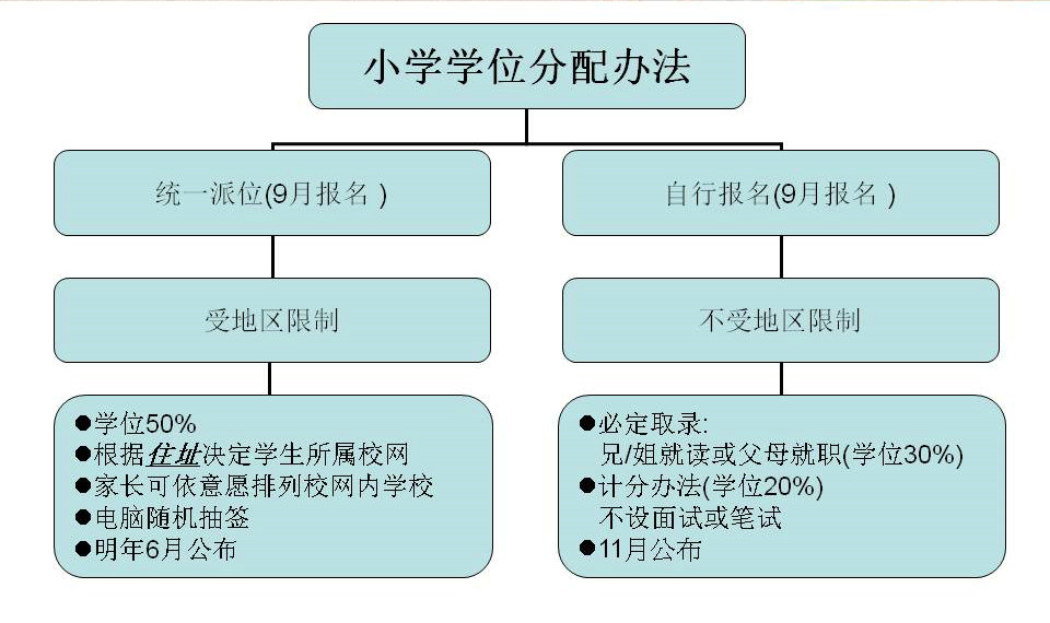 幻灯片5