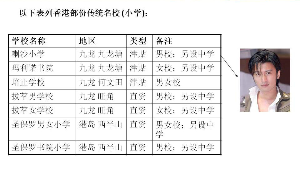 幻灯片6