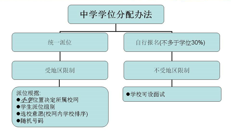 幻灯片8