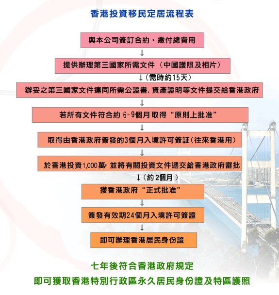 香港移民流程表