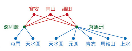 中港通服务区域