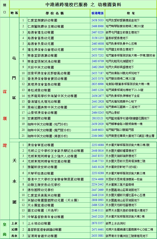 中港通服务区域：幼稚园