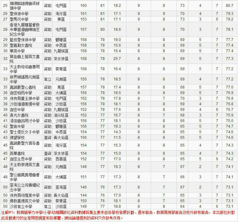 2014香港中學50強2