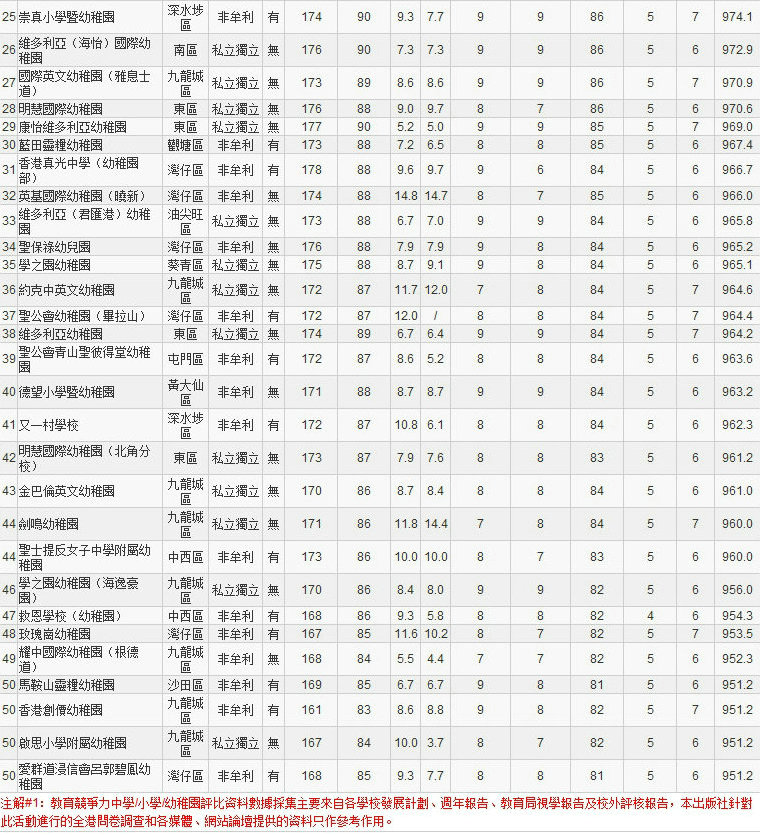 2014香港幼稚園50強_副本1