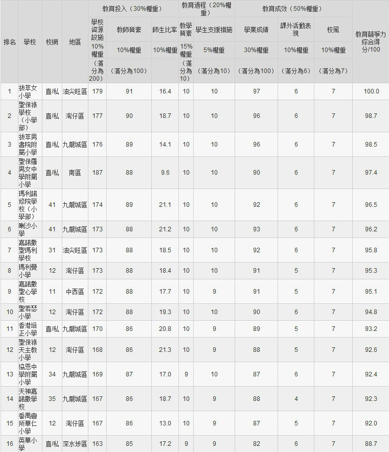 2014香港小學50強_副本2