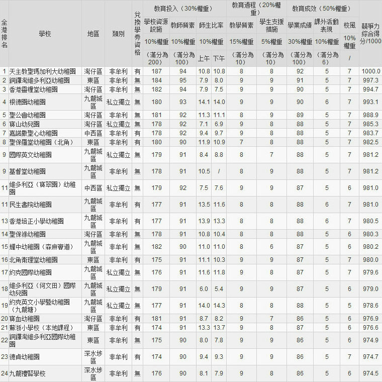 2014香港幼稚園50強_副本