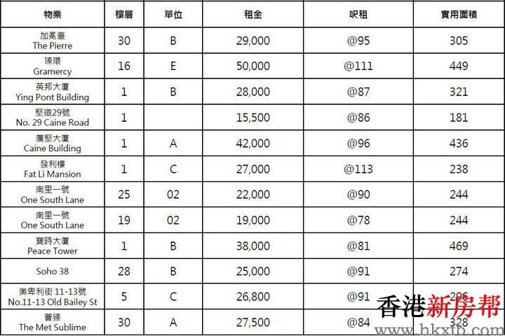 周边租金参考