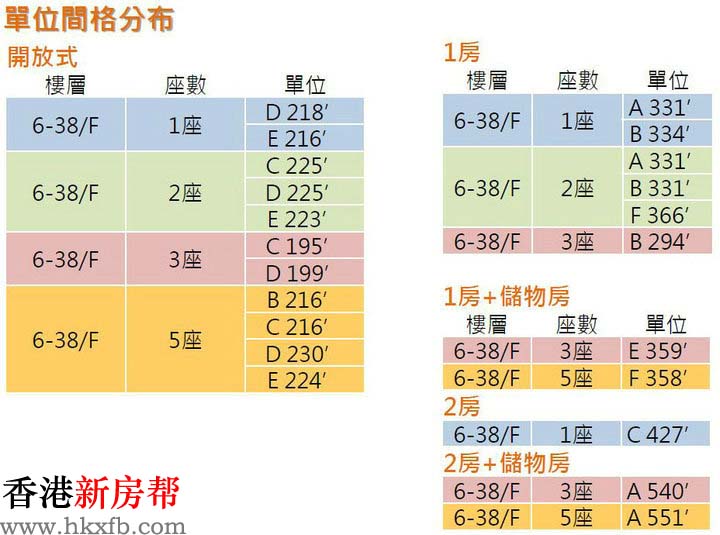 翰林峰单位间隔分布