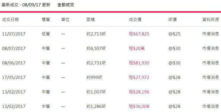 國際交易中心成交记录 國際交易中心成交记录