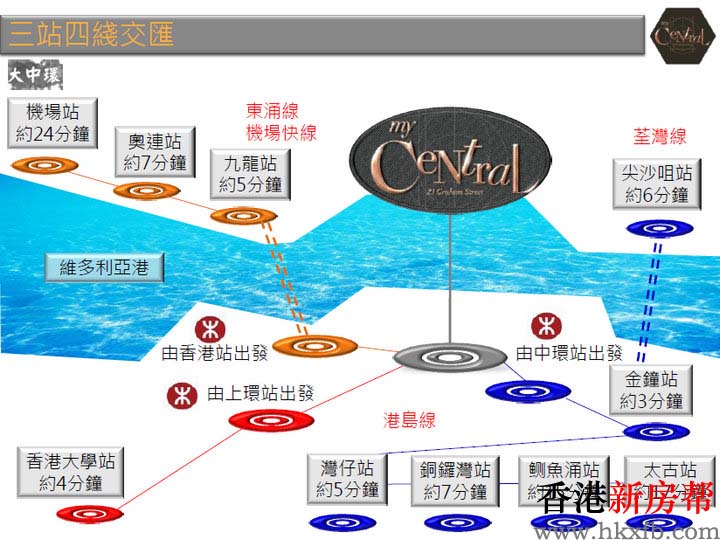 My Central交通网络