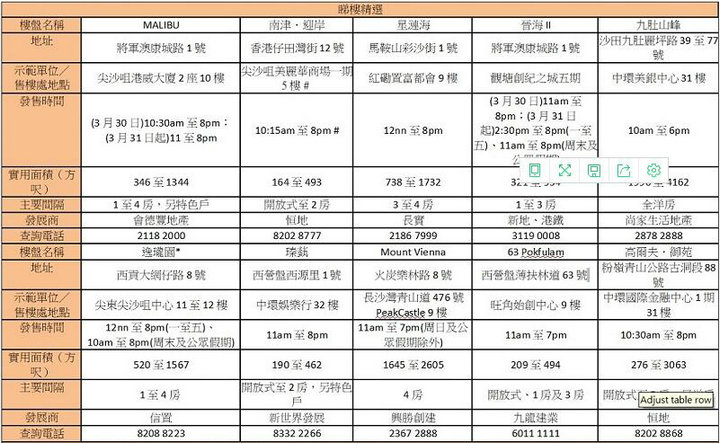 2 22 - 复活节香港新盘睇楼指南:220伙散货