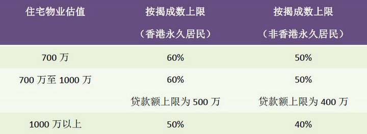 1 16 - 内地客户购买香港房产前要做哪些准备？