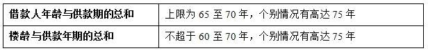 4 13 - 购买香港房产按揭须知