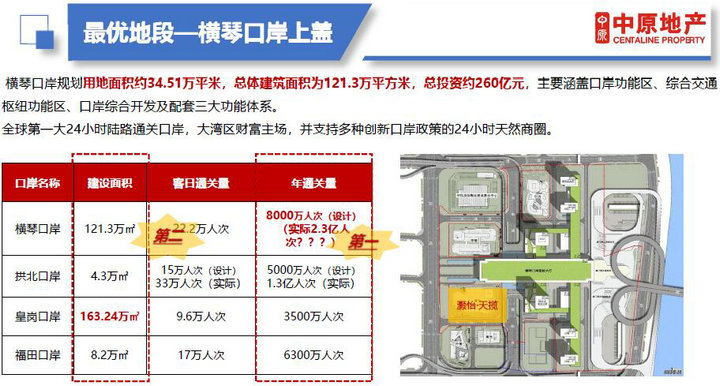 3 11 - 【灏怡·天揽】30-100㎡横琴口岸正门商铺