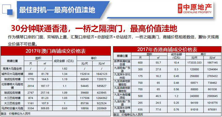 8 9 - 【灏怡·天揽】30-100㎡横琴口岸正门商铺