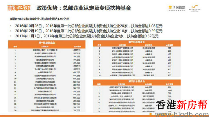 15 2 - 【华润前海中心】122~338㎡悦玺公寓 华润前海大厦火热发售！