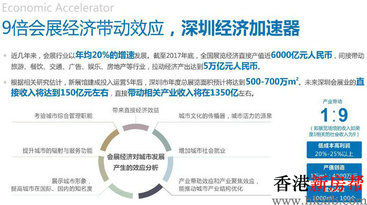 10 1 - 【会展湾·南岸】湾区核心会展新城 稀缺低密独栋总部基地