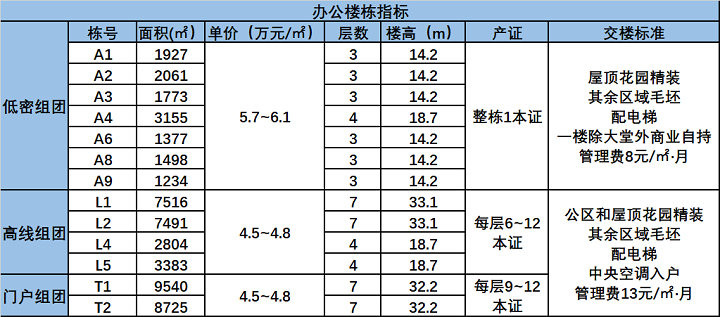 32 1 - 【会展湾·南岸】湾区核心会展新城 稀缺低密独栋总部基地