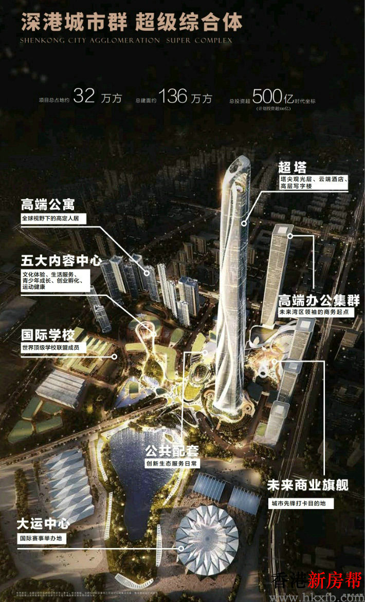 1 25 - 【世茂深港国际中心】亚洲第一高楼668米地标 超级综合体