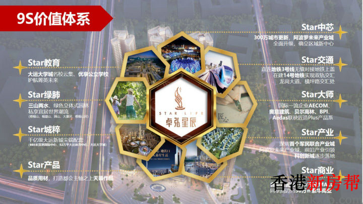 2 18 - 【卓弘星辰】龙岗大道永湖站地铁口 82-93㎡超高层纯住宅