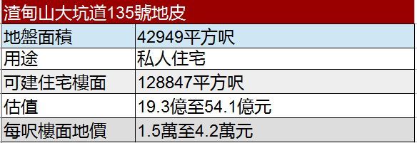 2 9 - 香港楼市分析:大坑道住宅地截标反应热烈 仍看好豪宅后市