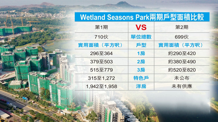 1 29 - 香港新盘:天水围Wetland Seasons Park第2期VS第1期 各户型面积对比