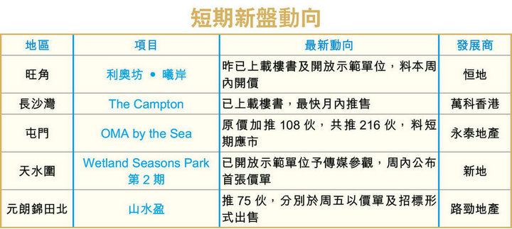 1 49 - 香港新盘:利奥坊‧曦岸有机周内开价 OMA by the Sea暂收700票
