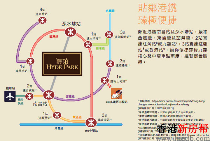 3 12 - 海珀 Hyde Park