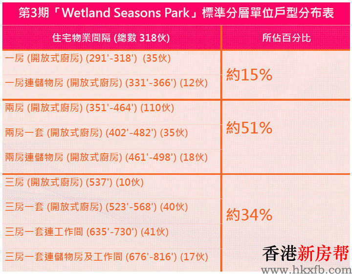 5 3 - Wetland Seasons Park第3期