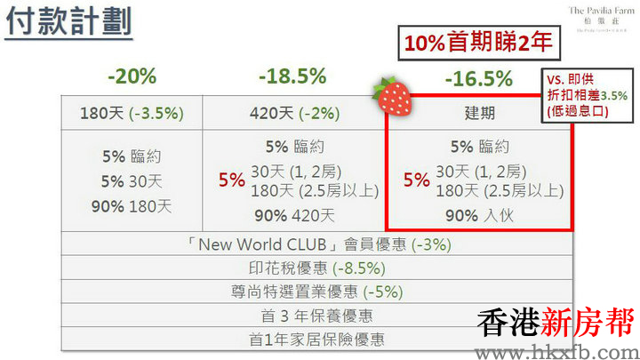 12 - 柏傲庄2期 Tha Pavilia Farm II