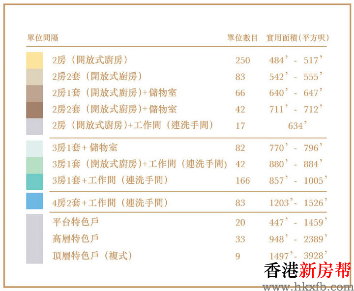 14 1 - LP10（将军澳日出康城第10期）