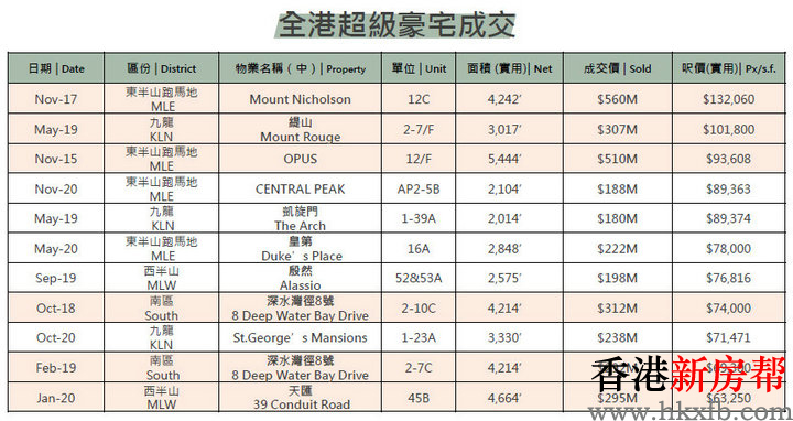 4 3 - 77/79 PEAK ROAD