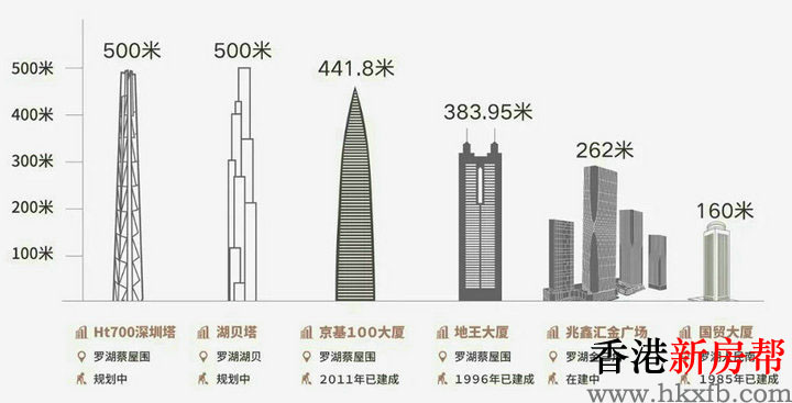 3 2 - 【兆鑫汇金广场】深南大道封面资产51~106㎡城芯三空间