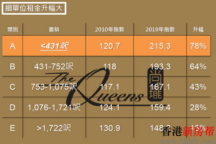 7 9 - 尚珑 The Queens