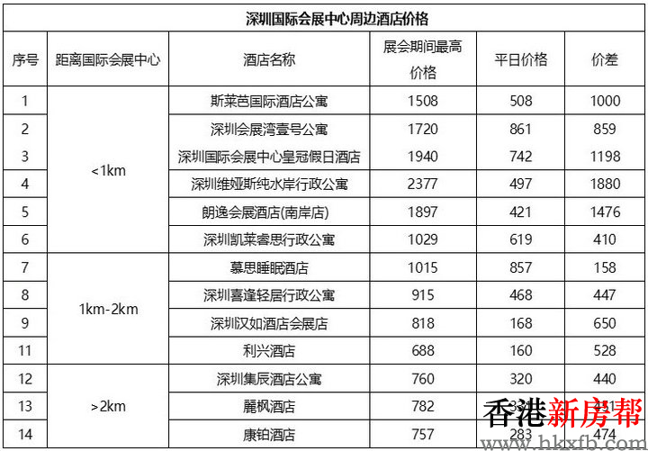 8 8 - 【会展湾·东城】湾心都会展湾巨著 80~163㎡滨水舒居