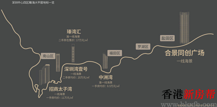 8 6 - 【合景同创广场｜天銮】建面约300㎡一线海景大平层