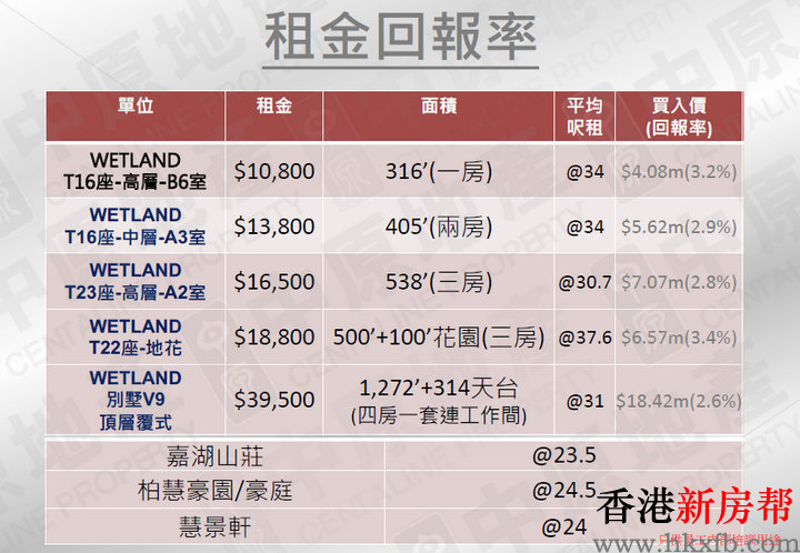 19 1 - Wetland Seasons Bay第1期