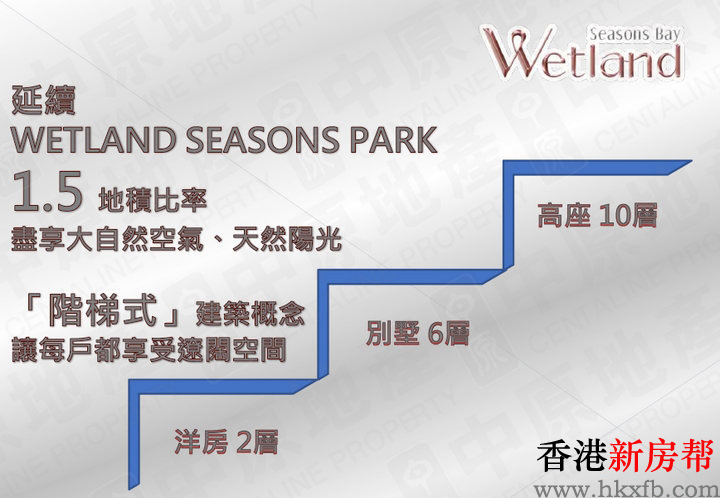 2 2 - Wetland Seasons Bay第1期