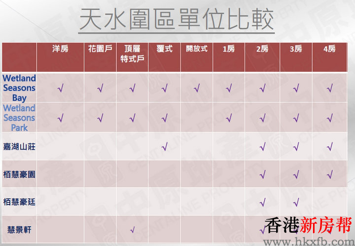 6 2 - Wetland Seasons Bay第1期