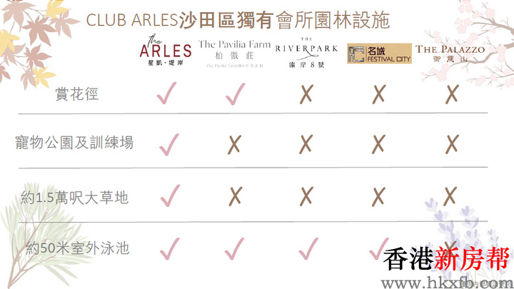 38 - 星凯‧堤岸 The Arles