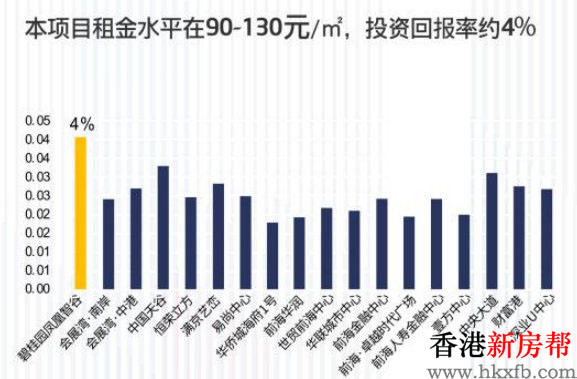 10 5 - 【碧桂园·凤凰智谷】湾区办公空间 时代封面资产